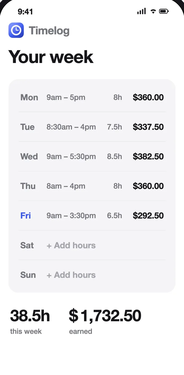 Timelog weekly timesheet showing Monday to Friday shifts, hours and pay, 38.5 hours and $1,732.50 earned